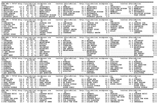 driverCard.07.04.2014.BURSA-0