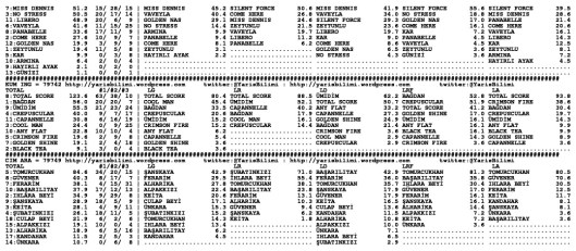 driverCard.08.04.2014.ADANA-1