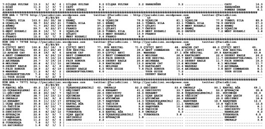 driverCard.09.04.2014.ELAZIG-1