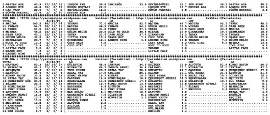 driverCard.10.04.2014.IZMIR-1