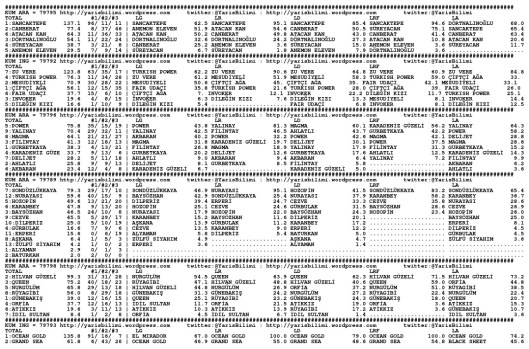 driverCard.11.04.2014.BURSA-0
