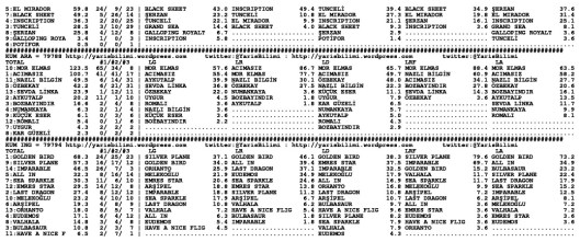 driverCard.11.04.2014.BURSA-1