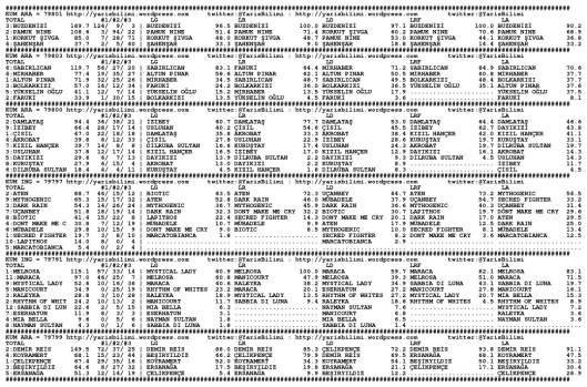 driverCard.11.04.2014.ISTANBUL-0