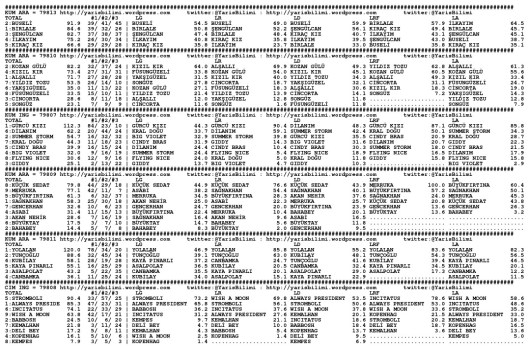 driverCard.12.04.2014.ANKARA-0