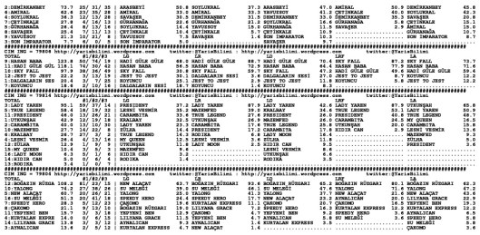 driverCard.12.04.2014.IZMIR-1