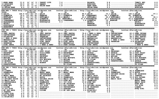 driverCard.13.04.2014.ADANA-1