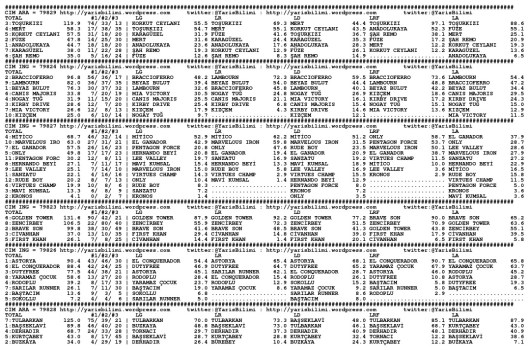 driverCard.13.04.2014.ISTANBUL-0