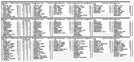 driverCard.14.04.2014.BURSA-1