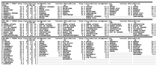 driverCard.15.04.2014.ADANA-1