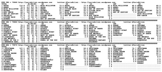 driverCard.16.04.2014.ELAZIG-1