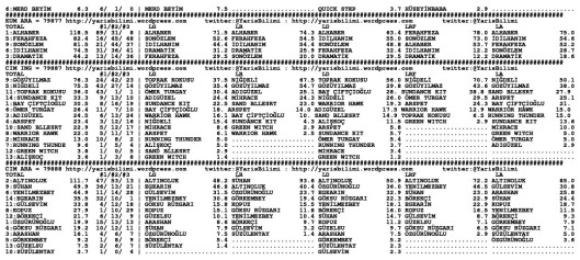 driverCard.17.04.2014.IZMIR-1