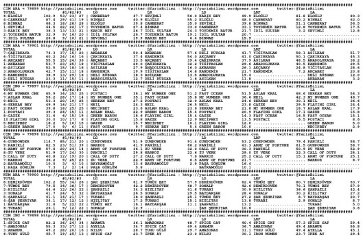 driverCard.18.04.2014.BURSA-0