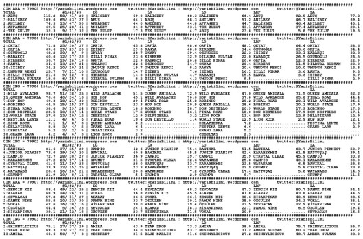 driverCard.18.04.2014.ISTANBUL-0