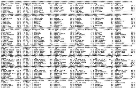 driverCard.19.04.2014.ANKARA-0