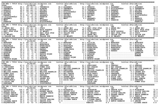 driverCard.19.04.2014.IZMIR-0