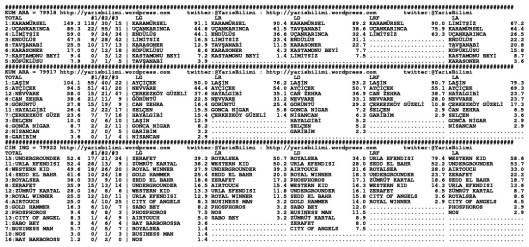 driverCard.19.04.2014.IZMIR-1