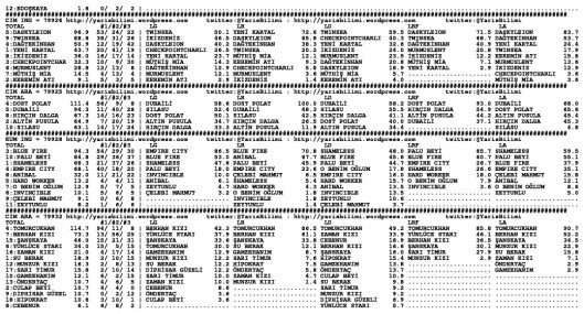driverCard.20.04.2014.ADANA-1