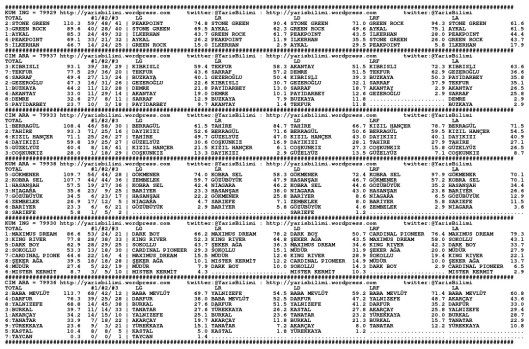 driverCard.20.04.2014.ISTANBUL-0