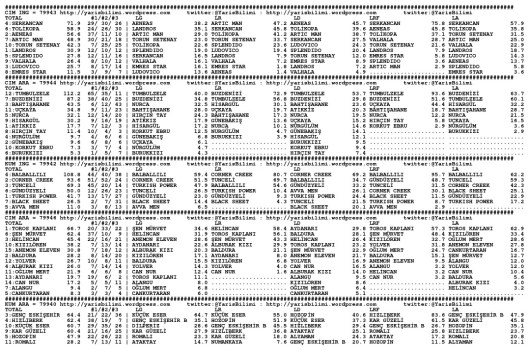 driverCard.21.04.2014.BURSA-0