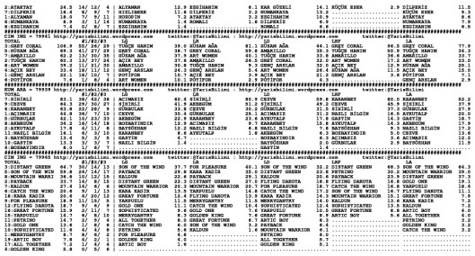 driverCard.21.04.2014.BURSA-1