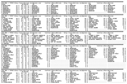 driverCard.22.04.2014.ADANA-0