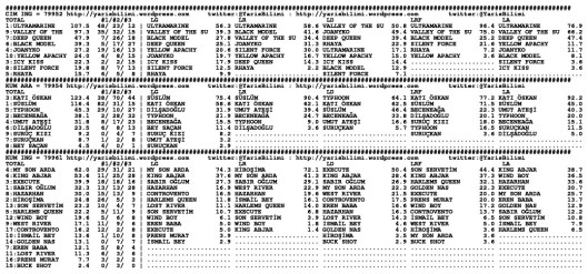 driverCard.22.04.2014.ADANA-1