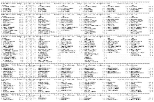 driverCard.22.04.2014.ANKARA-0