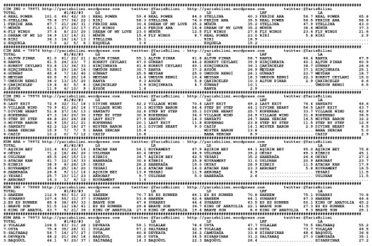 driverCard.23.04.2014.ISTANBUL-0