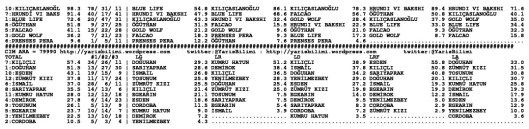driverCard.24.04.2014.IZMIR-1
