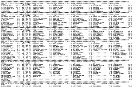 driverCard.25.04.2014.BURSA-0
