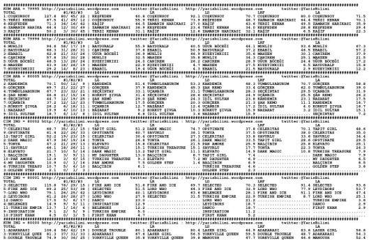 driverCard.25.04.2014.ISTANBUL-0