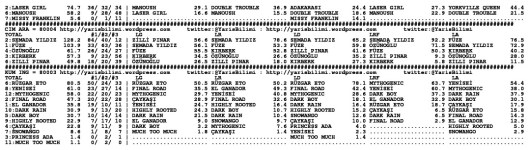 driverCard.25.04.2014.ISTANBUL-1