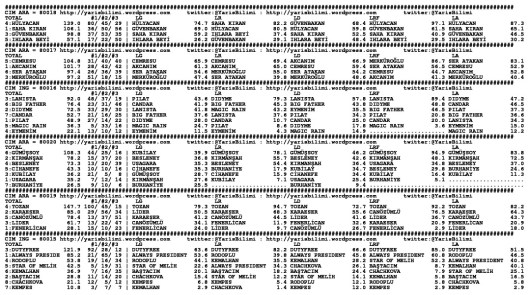 driverCard.26.04.2014.ANKARA