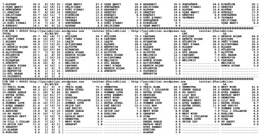 driverCard.26.04.2014.IZMIR-1