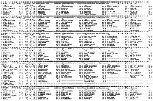 driverCard.27.04.2014.ADANA-0