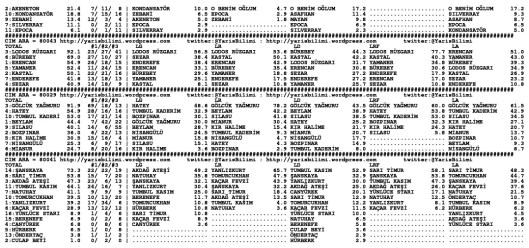 driverCard.27.04.2014.ADANA-1