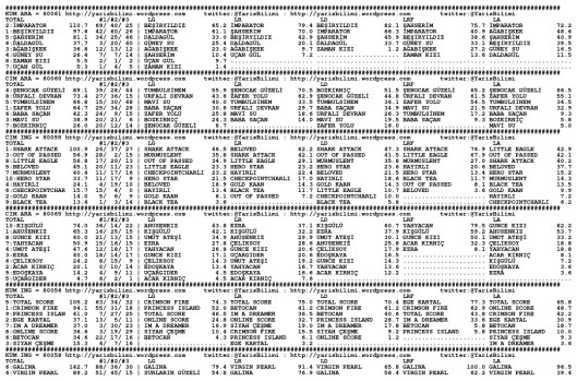 driverCard.29.04.2014.ADANA-0