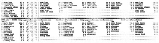 driverCard.29.04.2014.ADANA-1