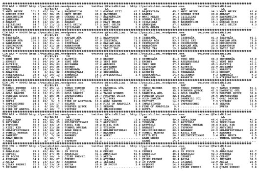 driverCard.29.04.2014.ANKARA-0