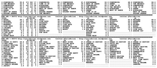 driverCard.30.04.2014.ELAZIG-1