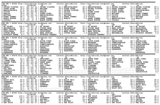 driverCard.30.04.2014.ISTANBUL-0