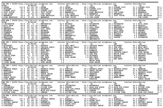 driverCard.01.05.2014.ANKARA-0