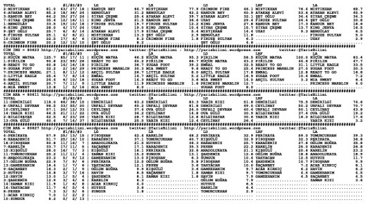 driverCard.01.06.2014.ADANA-1