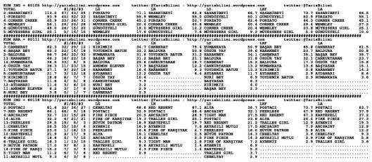driverCard.02.05.2014.BURSA-1