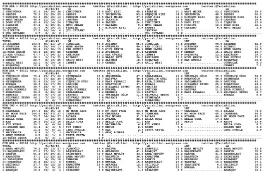driverCard.03.05.2014.ANKARA-0