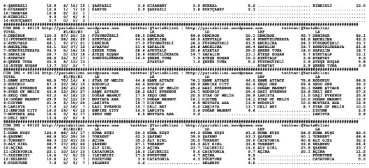 driverCard.03.05.2014.ANKARA-1