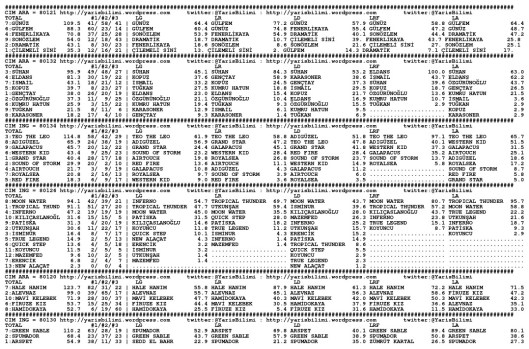 driverCard.03.05.2014.IZMIR-0