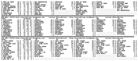 driverCard.03.05.2014.IZMIR-1