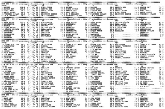 driverCard.04.05.2014.ADANA-0