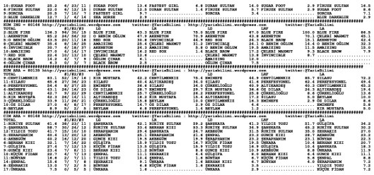 driverCard.04.05.2014.ADANA-1